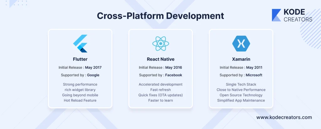 Cross-Platform development image