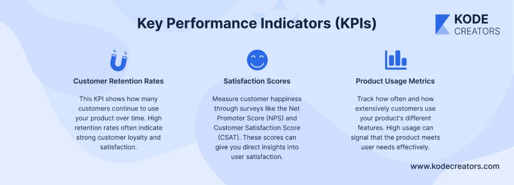 KPI’s image
