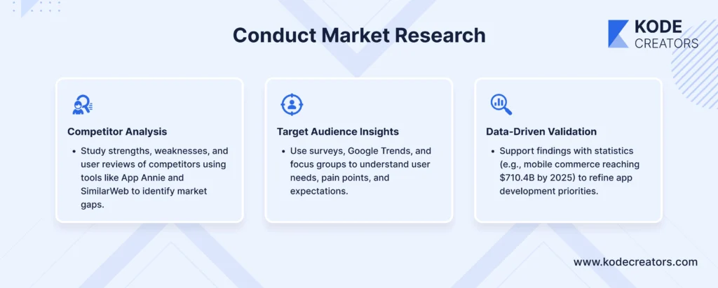 Conduct market research
