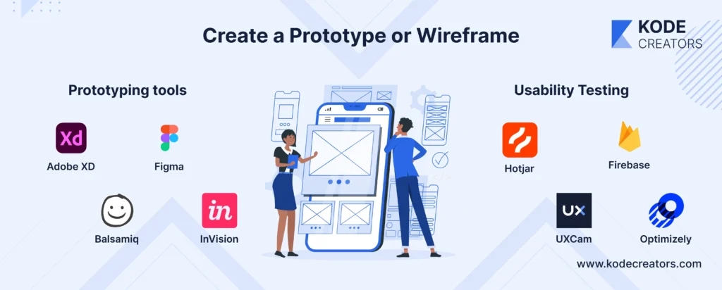 Create a wireframe prototype