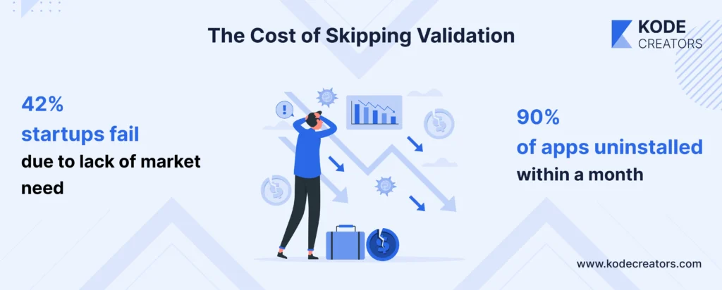 what does skipping validation cost