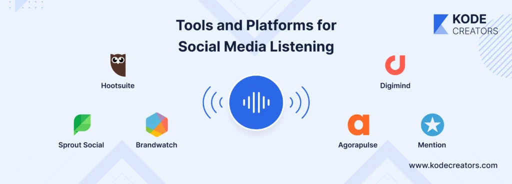 Tools and Platforms for Social Media Listening 1 1