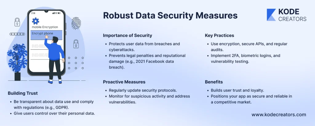 Robust Data Security Measures