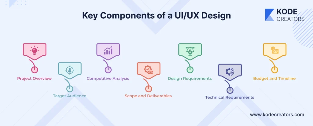 Key Components of a UI UX Design Brief