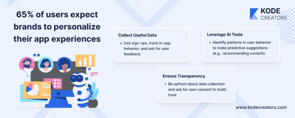 Personalization and Predictive Analytics 1