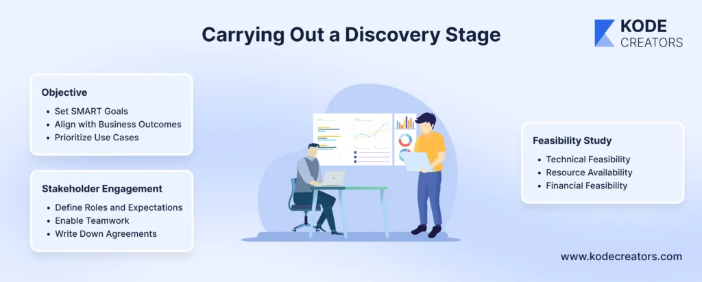Carrying out a discovery stage