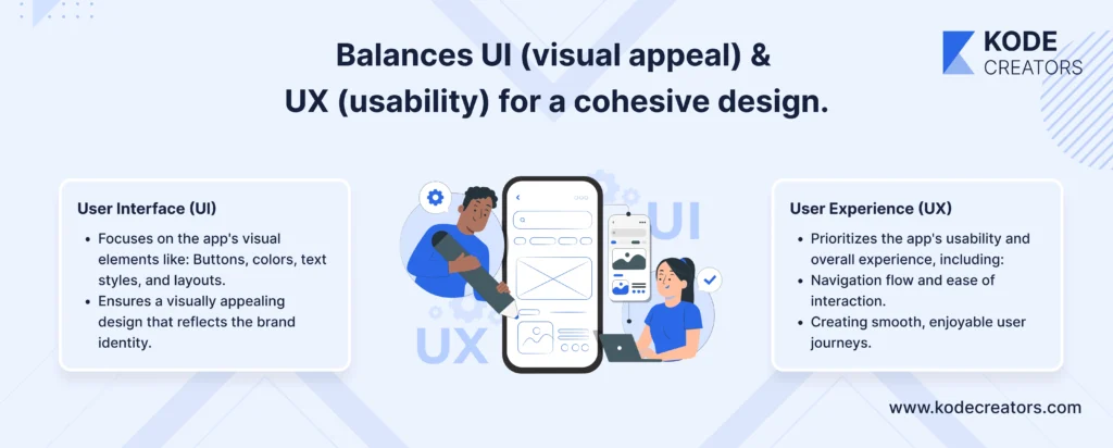 UX Design Brief