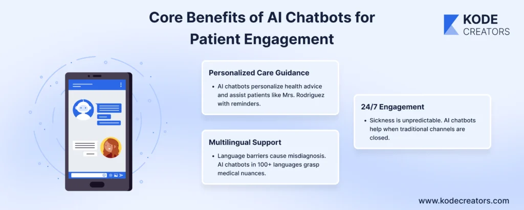 Core Benefits of AI Chatbots for Patient Engagement