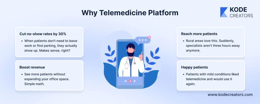 What is a Telemedicine Platform and Why You Should Build It