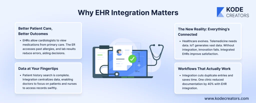 Why EHR Integration Matters