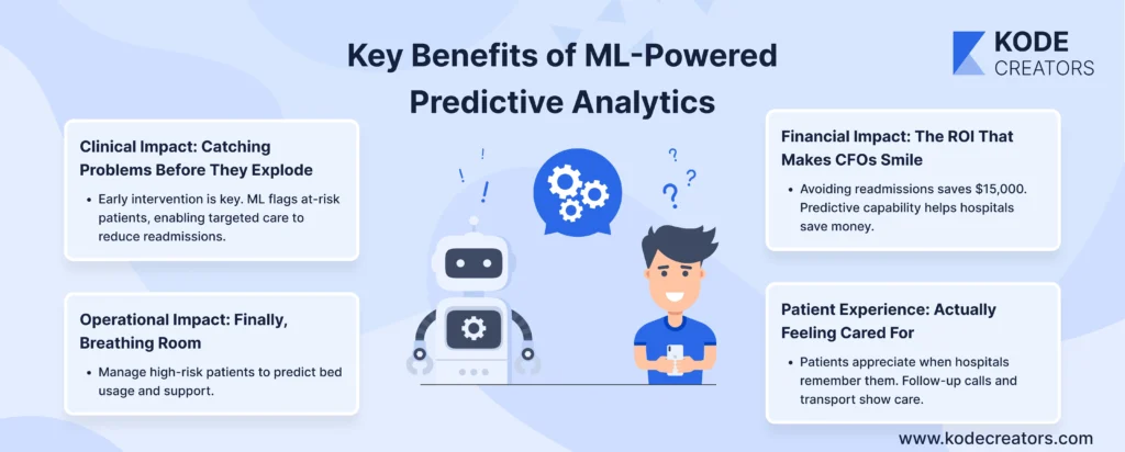 Key Benefits of ML Powered Predictive Analytics