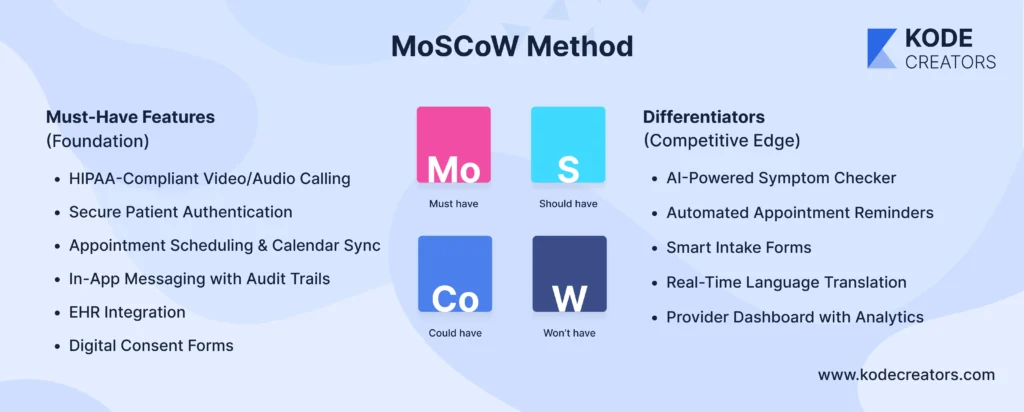 Core Features of a Modern Telemedicine Platform Must Have vs Nice to Have