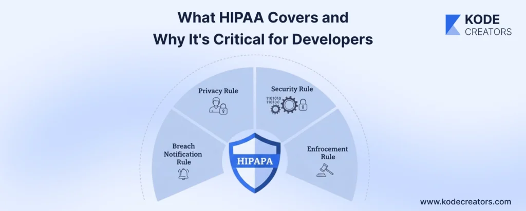 What HIPAA Covers and Why Its Critical for Developers