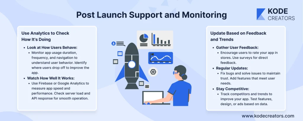Post Launch Support and Monitoring