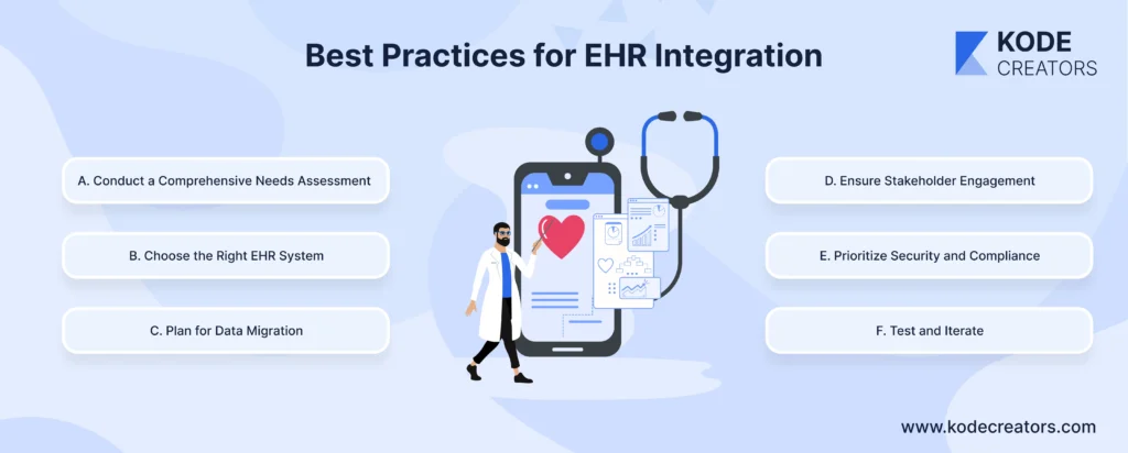 Best Practices for EHR Integration
