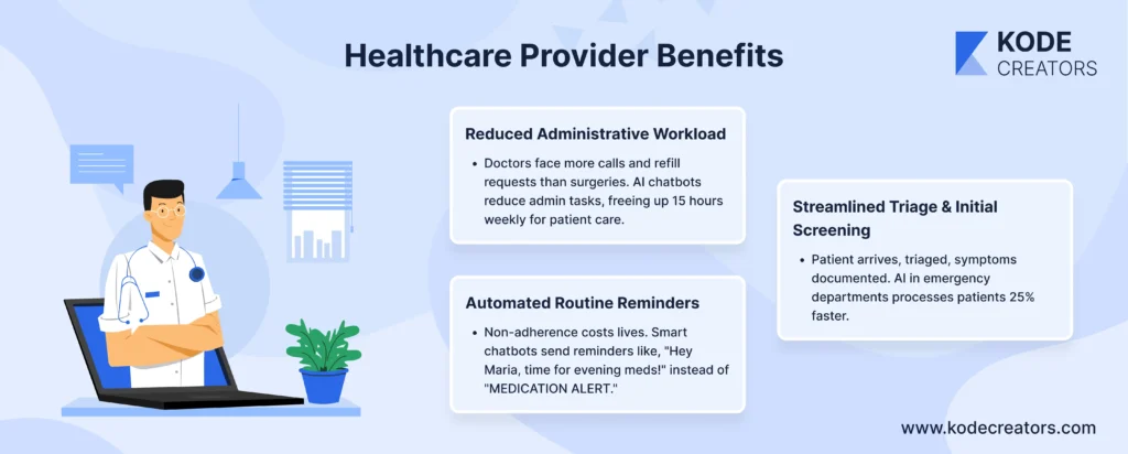 Healthcare Provider Benefits