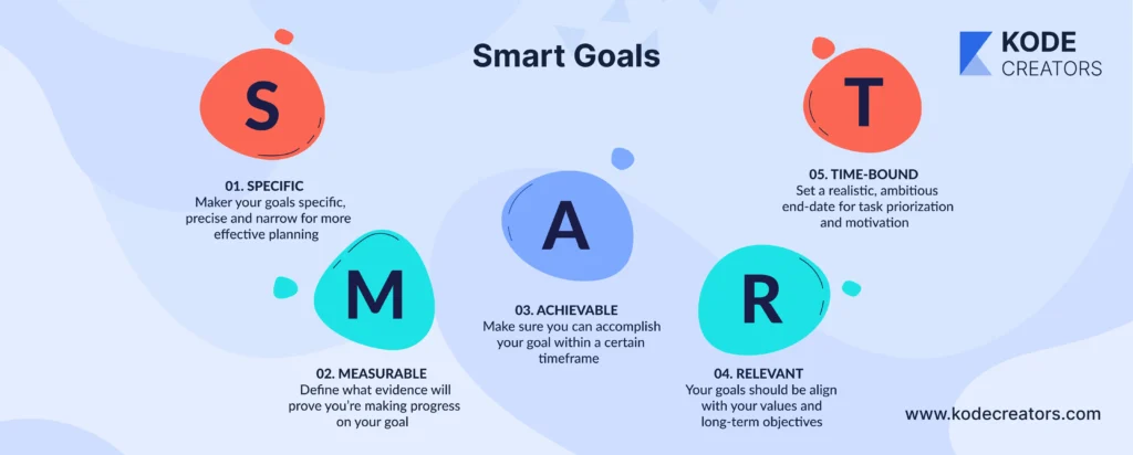 Set Clear Targets and Aims