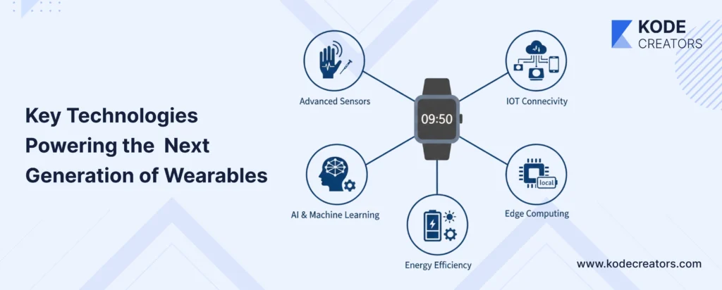 Key Technologies Powering the Next Generation of Wearables