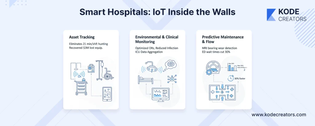 Smart Hospitals IoT Inside the Walls