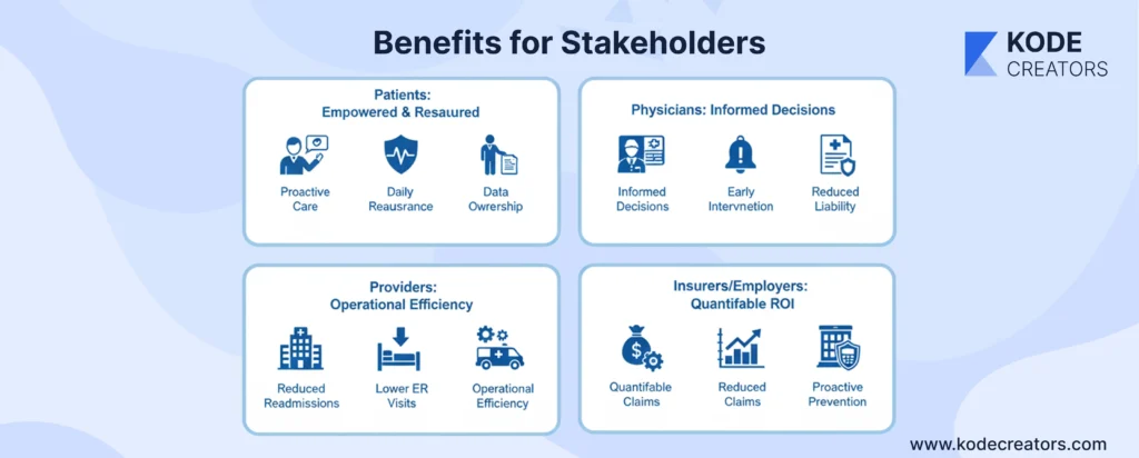 Benefits for Stakeholders