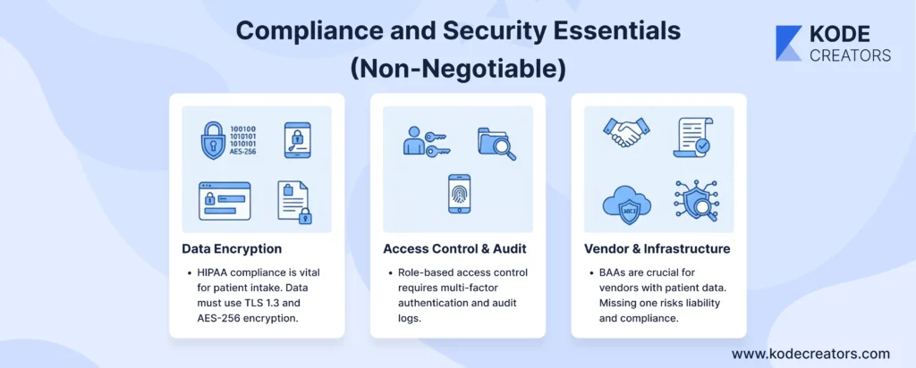 Compliance and Security Essentials Non Negotiable