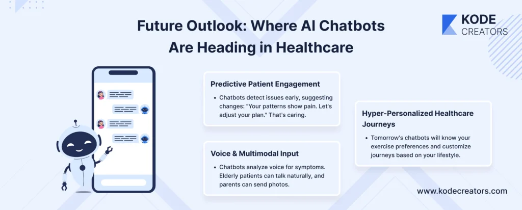 Future Outlook Where AI Chatbots Are Heading in Healthcare