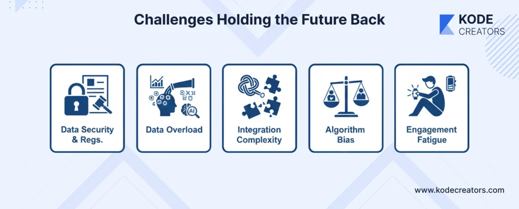 Challenges Holding the Future Back