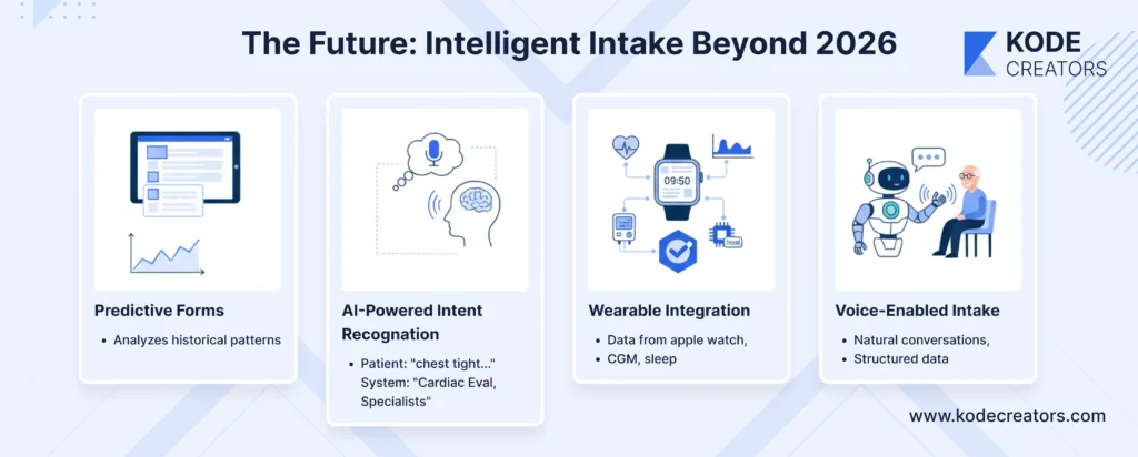 The Future Intelligent Intake Beyond 2026